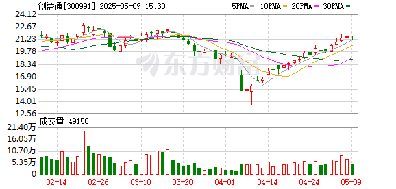 实盘股票配资平台 创益通：2024年年度股东大会决议公告