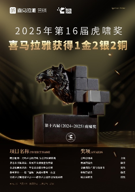 线上股票配资炒股网 喜马拉雅揽获第十六届虎啸奖七项大奖，领航音频营销新生态