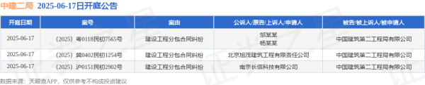配资最安全的三个平台 中建二局作为被告/被上诉人的3起涉及建设工程分包合同纠纷的诉讼将于2025年6月17日开庭